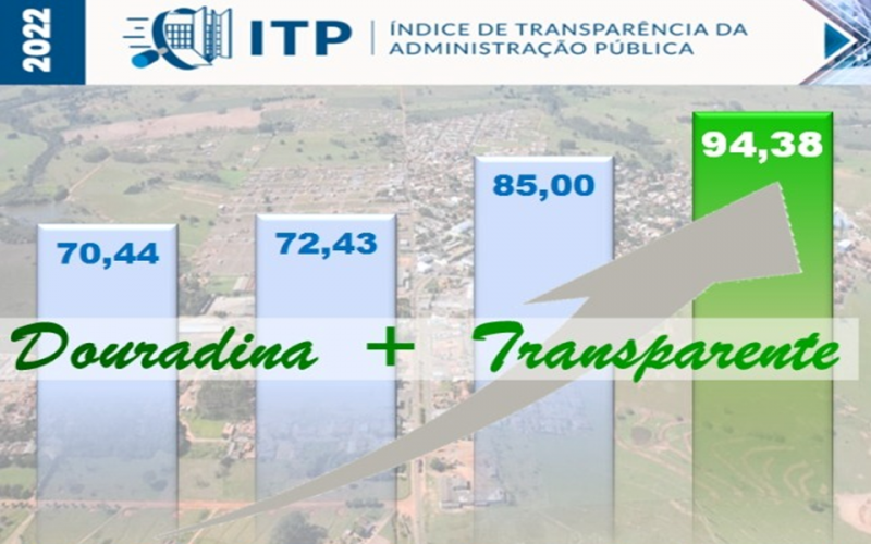 Douradina alcança alto índice Transparência Municipal